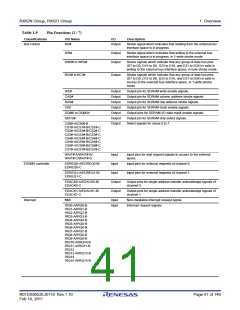 浏览型号R5F562N8BDFB的Datasheet PDF文件第41页