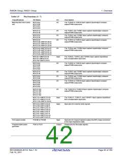 浏览型号R5F562N8BDFB的Datasheet PDF文件第42页