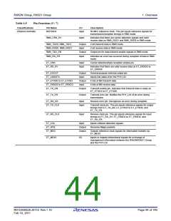 浏览型号R5F562N8BDFB的Datasheet PDF文件第44页