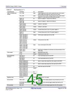 浏览型号R5F562N8BDFB的Datasheet PDF文件第45页