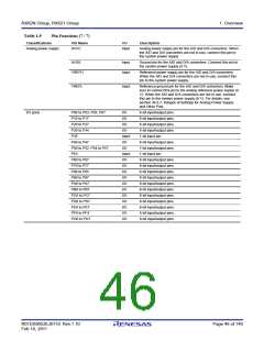 浏览型号R5F562N8BDFB的Datasheet PDF文件第46页
