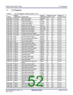 浏览型号R5F562N8BDFB的Datasheet PDF文件第52页