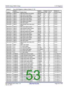 浏览型号R5F562N8BDFB的Datasheet PDF文件第53页