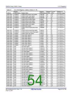 浏览型号R5F562N8BDFB的Datasheet PDF文件第54页