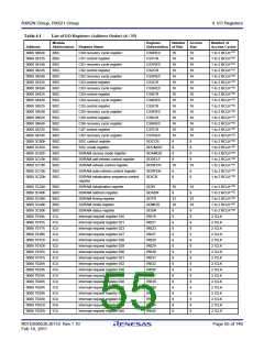 浏览型号R5F562N8BDFB的Datasheet PDF文件第55页