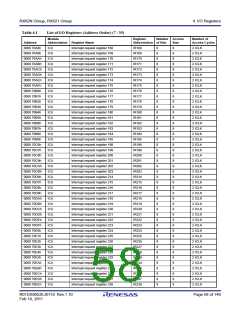 浏览型号R5F562N8BDFB的Datasheet PDF文件第58页
