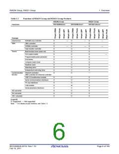 浏览型号R5F562N8BDFB的Datasheet PDF文件第6页
