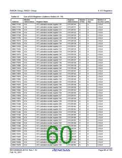 浏览型号R5F562N8BDFB的Datasheet PDF文件第60页