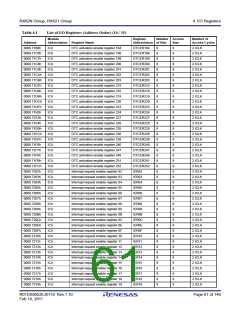 浏览型号R5F562N8BDFB的Datasheet PDF文件第61页