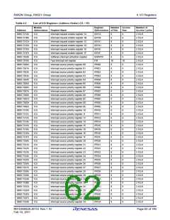 浏览型号R5F562N8BDFB的Datasheet PDF文件第62页