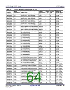 浏览型号R5F562N8BDFB的Datasheet PDF文件第64页