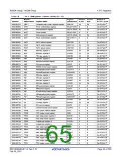 浏览型号R5F562N8BDFB的Datasheet PDF文件第65页