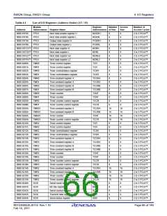 浏览型号R5F562N8BDFB的Datasheet PDF文件第66页