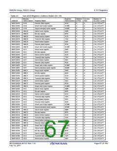 浏览型号R5F562N8BDFB的Datasheet PDF文件第67页