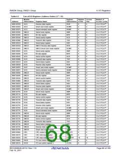 浏览型号R5F562N8BDFB的Datasheet PDF文件第68页