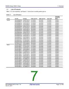 浏览型号R5F562N8BDFB的Datasheet PDF文件第7页