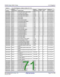 浏览型号R5F562N8BDFB的Datasheet PDF文件第71页