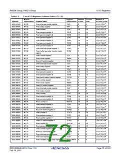 浏览型号R5F562N8BDFB的Datasheet PDF文件第72页