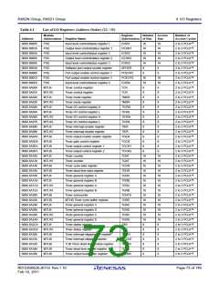 浏览型号R5F562N8BDFB的Datasheet PDF文件第73页