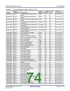 浏览型号R5F562N8BDFB的Datasheet PDF文件第74页