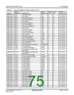 浏览型号R5F562N8BDFB的Datasheet PDF文件第75页