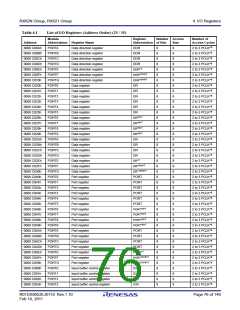 浏览型号R5F562N8BDFB的Datasheet PDF文件第76页