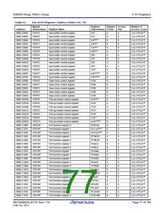 浏览型号R5F562N8BDFB的Datasheet PDF文件第77页
