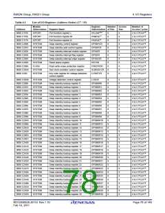 浏览型号R5F562N8BDFB的Datasheet PDF文件第78页