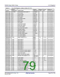 浏览型号R5F562N8BDFB的Datasheet PDF文件第79页