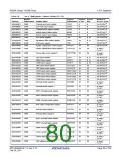 浏览型号R5F562N8BDFB的Datasheet PDF文件第80页