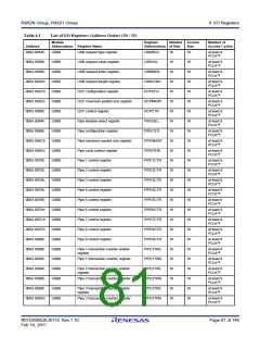 浏览型号R5F562N8BDFB的Datasheet PDF文件第81页