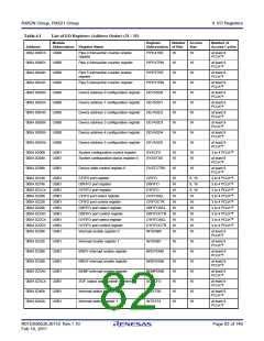 浏览型号R5F562N8BDFB的Datasheet PDF文件第82页