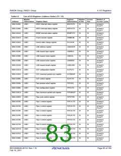 浏览型号R5F562N8BDFB的Datasheet PDF文件第83页