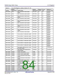 浏览型号R5F562N8BDFB的Datasheet PDF文件第84页