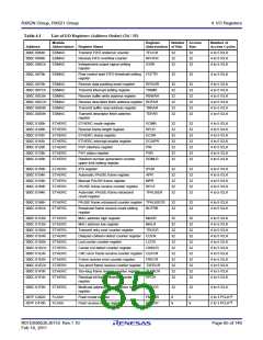 浏览型号R5F562N8BDFB的Datasheet PDF文件第85页