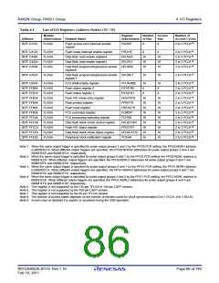 浏览型号R5F562N8BDFB的Datasheet PDF文件第86页