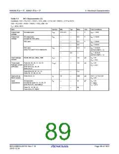 浏览型号R5F562N8BDFB的Datasheet PDF文件第89页