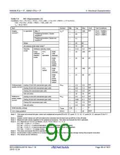 浏览型号R5F562N8BDFB的Datasheet PDF文件第90页