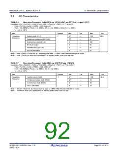 浏览型号R5F562N8BDFB的Datasheet PDF文件第92页