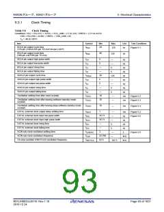 浏览型号R5F562N8BDFB的Datasheet PDF文件第93页