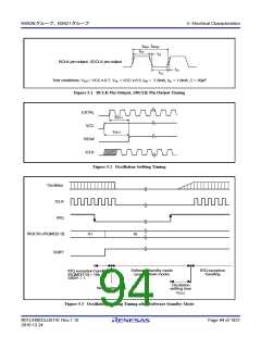 浏览型号R5F562N8BDFB的Datasheet PDF文件第94页