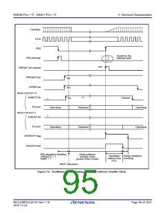 浏览型号R5F562N8BDFB的Datasheet PDF文件第95页