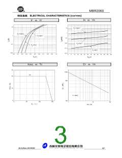 浏览型号MBR2060的Datasheet PDF文件第3页