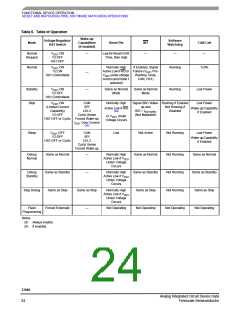 浏览型号MC33989DW的Datasheet PDF文件第24页