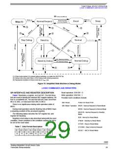 浏览型号MC33989DW的Datasheet PDF文件第29页