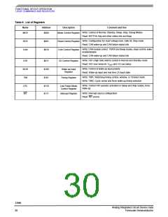 浏览型号MC33989DW的Datasheet PDF文件第30页