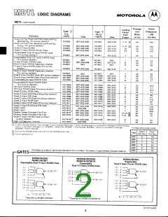 浏览型号MC832的Datasheet PDF文件第2页