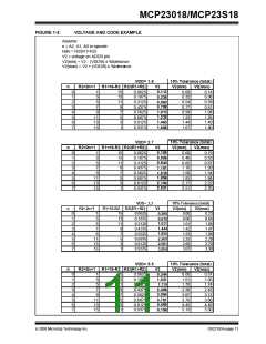 浏览型号MCP23018的Datasheet PDF文件第11页