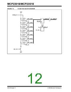 浏览型号MCP23018的Datasheet PDF文件第12页