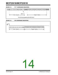 浏览型号MCP23018的Datasheet PDF文件第14页